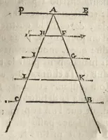 Picture 37 of 41 from L'art de jetter les bombes (1683), leaf 396