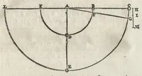 An illustration from L'art de jetter les bombes (1683)