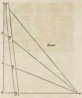 An illustration from Alberti Dureri clarissimi pictoris et geometrae de sym[m]etria partium in rectis formis hu[m]anorum corporum libri in Latinum conuersi (1532)
