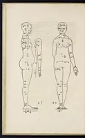 An illustration from Alberti Dureri clarissimi pictoris et geometrae de sym[m]etria partium in rectis formis hu[m]anorum corporum libri in Latinum conuersi (1532)