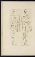 An illustration from Alberti Dureri clarissimi pictoris et geometrae de sym[m]etria partium in rectis formis hu[m]anorum corporum libri in Latinum conuersi (1532)