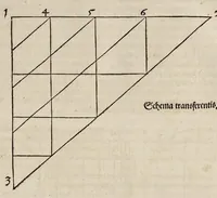 Picture 8 of 22 from Alberti Dureri clarissimi pictoris et geometrae de sym[m]etria partium in rectis formis hu[m]anorum corporum libri in Latinum conuersi (1532), leaf 62