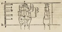 An illustration from Alberti Dureri clarissimi pictoris et geometrae de sym[m]etria partium in rectis formis hu[m]anorum corporum libri in Latinum conuersi (1532)