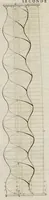 Picture 21 of 48 from Cours d'architecture enseigné dans l'Academie royale d'architecture ... (1698), leaf 232