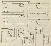 Picture 36 of 48 from Cours d'architecture enseigné dans l'Academie royale d'architecture ... (1698), leaf 355