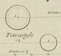 Picture 39 of 48 from Cours d'architecture enseigné dans l'Academie royale d'architecture ... (1698), leaf 419