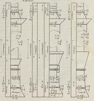 An illustration from Cours d'architecture enseigné dans l'Academie royale d'architecture ... (1698)