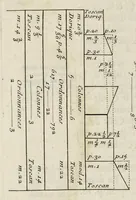 An illustration from Cours d'architecture enseigné dans l'Academie royale d'architecture ... (1698)