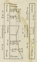 An illustration from Cours d'architecture enseigné dans l'Academie royale d'architecture ... (1698)
