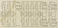 An illustration from Cours d'architecture enseigné dans l'Academie royale d'architecture ... (1698)