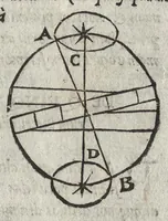 An illustration from Cosmographiae introdvctio : cum quibusdam geometriae ac astronomiae principijs ad eam rem necessarijs (1533)