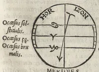 An illustration from Cosmographiae introdvctio : cum quibusdam geometriae ac astronomiae principijs ad eam rem necessarijs (1533)