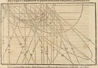 Picture 29 of 58 from Gnomonice Andreae Schoneri Noribergensis, hoc est, De descriptionibvs horologiorvm sciotericorvm omnis generis, proiectionibus circulorum sphaericorum ad superficies, cum planas, tum conuexas concauasq[ue], sphaericas, cylindricas, ac conicas, item delineationibus quadrantum, annulorum, &c. libri tres (1562), leaf 106