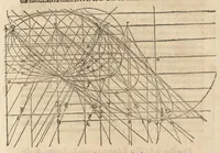 An illustration from Gnomonice Andreae Schoneri Noribergensis, hoc est, De descriptionibvs horologiorvm sciotericorvm omnis generis, proiectionibus circulorum sphaericorum ad superficies, cum planas, tum conuexas concauasq[ue], sphaericas, cylindricas, ac conicas, item delineationibus quadrantum, annulorum, &c. libri tres (1562)