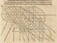Picture 31 of 58 from Gnomonice Andreae Schoneri Noribergensis, hoc est, De descriptionibvs horologiorvm sciotericorvm omnis generis, proiectionibus circulorum sphaericorum ad superficies, cum planas, tum conuexas concauasq[ue], sphaericas, cylindricas, ac conicas, item delineationibus quadrantum, annulorum, &c. libri tres (1562), leaf 116