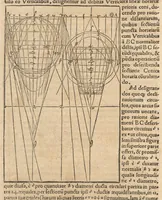 Picture 37 of 58 from Gnomonice Andreae Schoneri Noribergensis, hoc est, De descriptionibvs horologiorvm sciotericorvm omnis generis, proiectionibus circulorum sphaericorum ad superficies, cum planas, tum conuexas concauasq[ue], sphaericas, cylindricas, ac conicas, item delineationibus quadrantum, annulorum, &c. libri tres (1562), leaf 141
