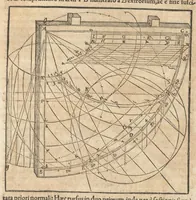 An illustration from Gnomonice Andreae Schoneri Noribergensis, hoc est, De descriptionibvs horologiorvm sciotericorvm omnis generis, proiectionibus circulorum sphaericorum ad superficies, cum planas, tum conuexas concauasq[ue], sphaericas, cylindricas, ac conicas, item delineationibus quadrantum, annulorum, &c. libri tres (1562)