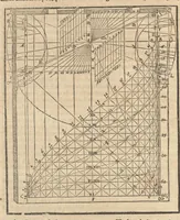 An illustration from Gnomonice Andreae Schoneri Noribergensis, hoc est, De descriptionibvs horologiorvm sciotericorvm omnis generis, proiectionibus circulorum sphaericorum ad superficies, cum planas, tum conuexas concauasq[ue], sphaericas, cylindricas, ac conicas, item delineationibus quadrantum, annulorum, &c. libri tres (1562)