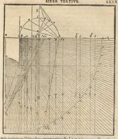 Picture 43 of 58 from Gnomonice Andreae Schoneri Noribergensis, hoc est, De descriptionibvs horologiorvm sciotericorvm omnis generis, proiectionibus circulorum sphaericorum ad superficies, cum planas, tum conuexas concauasq[ue], sphaericas, cylindricas, ac conicas, item delineationibus quadrantum, annulorum, &c. libri tres (1562), leaf 174