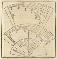 An illustration from Gnomonice Andreae Schoneri Noribergensis, hoc est, De descriptionibvs horologiorvm sciotericorvm omnis generis, proiectionibus circulorum sphaericorum ad superficies, cum planas, tum conuexas concauasq[ue], sphaericas, cylindricas, ac conicas, item delineationibus quadrantum, annulorum, &c. libri tres (1562)