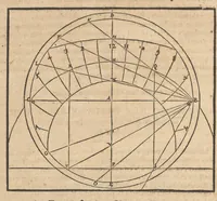 An illustration from Gnomonice Andreae Schoneri Noribergensis, hoc est, De descriptionibvs horologiorvm sciotericorvm omnis generis, proiectionibus circulorum sphaericorum ad superficies, cum planas, tum conuexas concauasq[ue], sphaericas, cylindricas, ac conicas, item delineationibus quadrantum, annulorum, &c. libri tres (1562)