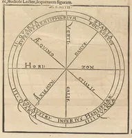 An illustration from Gnomonice Andreae Schoneri Noribergensis, hoc est, De descriptionibvs horologiorvm sciotericorvm omnis generis, proiectionibus circulorum sphaericorum ad superficies, cum planas, tum conuexas concauasq[ue], sphaericas, cylindricas, ac conicas, item delineationibus quadrantum, annulorum, &c. libri tres (1562)