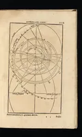 An illustration from Gnomonice Andreae Schoneri Noribergensis, hoc est, De descriptionibvs horologiorvm sciotericorvm omnis generis, proiectionibus circulorum sphaericorum ad superficies, cum planas, tum conuexas concauasq[ue], sphaericas, cylindricas, ac conicas, item delineationibus quadrantum, annulorum, &c. libri tres (1562)