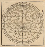 An illustration from Gnomonice Andreae Schoneri Noribergensis, hoc est, De descriptionibvs horologiorvm sciotericorvm omnis generis, proiectionibus circulorum sphaericorum ad superficies, cum planas, tum conuexas concauasq[ue], sphaericas, cylindricas, ac conicas, item delineationibus quadrantum, annulorum, &c. libri tres (1562)