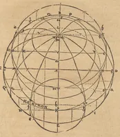 An illustration from Gnomonice Andreae Schoneri Noribergensis, hoc est, De descriptionibvs horologiorvm sciotericorvm omnis generis, proiectionibus circulorum sphaericorum ad superficies, cum planas, tum conuexas concauasq[ue], sphaericas, cylindricas, ac conicas, item delineationibus quadrantum, annulorum, &c. libri tres (1562)
