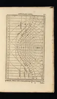 Picture 55 of 58 from Gnomonice Andreae Schoneri Noribergensis, hoc est, De descriptionibvs horologiorvm sciotericorvm omnis generis, proiectionibus circulorum sphaericorum ad superficies, cum planas, tum conuexas concauasq[ue], sphaericas, cylindricas, ac conicas, item delineationibus quadrantum, annulorum, &c. libri tres (1562), leaf 226