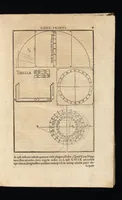 Picture 4 of 58 from Gnomonice Andreae Schoneri Noribergensis, hoc est, De descriptionibvs horologiorvm sciotericorvm omnis generis, proiectionibus circulorum sphaericorum ad superficies, cum planas, tum conuexas concauasq[ue], sphaericas, cylindricas, ac conicas, item delineationibus quadrantum, annulorum, &c. libri tres (1562), leaf 24