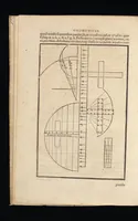 Picture 6 of 58 from Gnomonice Andreae Schoneri Noribergensis, hoc est, De descriptionibvs horologiorvm sciotericorvm omnis generis, proiectionibus circulorum sphaericorum ad superficies, cum planas, tum conuexas concauasq[ue], sphaericas, cylindricas, ac conicas, item delineationibus quadrantum, annulorum, &c. libri tres (1562), leaf 29