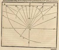 An illustration from Gnomonice Andreae Schoneri Noribergensis, hoc est, De descriptionibvs horologiorvm sciotericorvm omnis generis, proiectionibus circulorum sphaericorum ad superficies, cum planas, tum conuexas concauasq[ue], sphaericas, cylindricas, ac conicas, item delineationibus quadrantum, annulorum, &c. libri tres (1562)