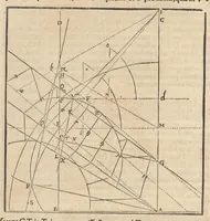 Picture 11 of 58 from Gnomonice Andreae Schoneri Noribergensis, hoc est, De descriptionibvs horologiorvm sciotericorvm omnis generis, proiectionibus circulorum sphaericorum ad superficies, cum planas, tum conuexas concauasq[ue], sphaericas, cylindricas, ac conicas, item delineationibus quadrantum, annulorum, &c. libri tres (1562), leaf 47