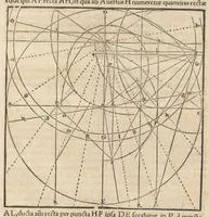 An illustration from Gnomonice Andreae Schoneri Noribergensis, hoc est, De descriptionibvs horologiorvm sciotericorvm omnis generis, proiectionibus circulorum sphaericorum ad superficies, cum planas, tum conuexas concauasq[ue], sphaericas, cylindricas, ac conicas, item delineationibus quadrantum, annulorum, &c. libri tres (1562)