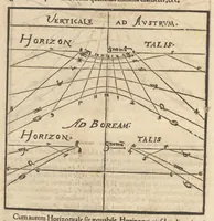 An illustration from Gnomonice Andreae Schoneri Noribergensis, hoc est, De descriptionibvs horologiorvm sciotericorvm omnis generis, proiectionibus circulorum sphaericorum ad superficies, cum planas, tum conuexas concauasq[ue], sphaericas, cylindricas, ac conicas, item delineationibus quadrantum, annulorum, &c. libri tres (1562)