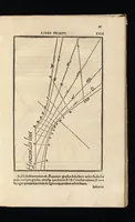 Picture 20 of 58 from Gnomonice Andreae Schoneri Noribergensis, hoc est, De descriptionibvs horologiorvm sciotericorvm omnis generis, proiectionibus circulorum sphaericorum ad superficies, cum planas, tum conuexas concauasq[ue], sphaericas, cylindricas, ac conicas, item delineationibus quadrantum, annulorum, &c. libri tres (1562), leaf 72