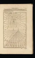 Picture 21 of 58 from Gnomonice Andreae Schoneri Noribergensis, hoc est, De descriptionibvs horologiorvm sciotericorvm omnis generis, proiectionibus circulorum sphaericorum ad superficies, cum planas, tum conuexas concauasq[ue], sphaericas, cylindricas, ac conicas, item delineationibus quadrantum, annulorum, &c. libri tres (1562), leaf 76