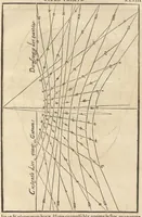 Picture 22 of 58 from Gnomonice Andreae Schoneri Noribergensis, hoc est, De descriptionibvs horologiorvm sciotericorvm omnis generis, proiectionibus circulorum sphaericorum ad superficies, cum planas, tum conuexas concauasq[ue], sphaericas, cylindricas, ac conicas, item delineationibus quadrantum, annulorum, &c. libri tres (1562), leaf 80
