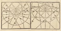 Picture 23 of 58 from Gnomonice Andreae Schoneri Noribergensis, hoc est, De descriptionibvs horologiorvm sciotericorvm omnis generis, proiectionibus circulorum sphaericorum ad superficies, cum planas, tum conuexas concauasq[ue], sphaericas, cylindricas, ac conicas, item delineationibus quadrantum, annulorum, &c. libri tres (1562), leaf 82