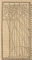 Picture 27 of 58 from Gnomonice Andreae Schoneri Noribergensis, hoc est, De descriptionibvs horologiorvm sciotericorvm omnis generis, proiectionibus circulorum sphaericorum ad superficies, cum planas, tum conuexas concauasq[ue], sphaericas, cylindricas, ac conicas, item delineationibus quadrantum, annulorum, &c. libri tres (1562), leaf 96