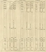 An illustration from Traité des manieres de dessiner les ordres de l'architectvre antiqve en tovtes levrs parties : avec plusieurs belles particularitez qui nont point parû jusques a present, touch.t les bastim.ts de marque comme, la natvrelle entresuitte des gros et menüs membres de leurs degrez ou escaliers : puis, le moyen darrester par dessein et modelle en petit, les parties d'vn edifice, en sorte questant executé en grand, il fasse l'effet que l'on sest proposé : et enfin, la pratiqve de trouuer la place geometrale des jours, ombres et ombrages sur les corps geometraux