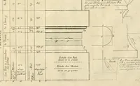 Picture 7 of 14 from Traité des manieres de dessiner les ordres de l'architectvre antiqve en tovtes levrs parties : avec plusieurs belles particularitez qui nont point parû jusques a present, touch.t les bastim.ts de marque comme, la natvrelle entresuitte des gros et menüs membres de leurs degrez ou escaliers : puis, le moyen darrester par dessein et modelle en petit, les parties d'vn edifice, en sorte questant executé en grand, il fasse l'effet que l'on sest proposé : et enfin, la pratiqve de trouuer la place geometrale des jours, ombres et ombrages sur les corps geometraux, leaf 37