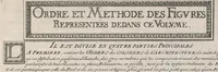 Picture 2 of 16 from Traité des manieres de dessiner les ordres de l'architectvre antiqve en tovtes levrs parties. Avec plusieurs belles particularitez qui nont point parû jusques a present, toucha.t les bastim.ts de marque comme, la natvrelle entresuitte des gros et menüs membres de leurs degrez ou escaliers. Puis, le moyen darrester par dessein et modelle en petit, les parties d'vn edifice, en sorte questant executé en grand, il fasse l'effet que l'on sest proposé, et enfin, la pratiqve de trouuer la place geometrale des jours, ombres et ombrages sur les corps geometraux (1665), leaf 12