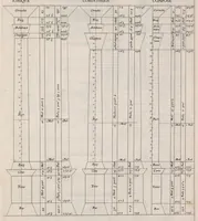 An illustration from Traité des manieres de dessiner les ordres de l'architectvre antiqve en tovtes levrs parties. Avec plusieurs belles particularitez qui nont point parû jusques a present, toucha.t les bastim.ts de marque comme, la natvrelle entresuitte des gros et menüs membres de leurs degrez ou escaliers. Puis, le moyen darrester par dessein et modelle en petit, les parties d'vn edifice, en sorte questant executé en grand, il fasse l'effet que l'on sest proposé, et enfin, la pratiqve de trouuer la place geometrale des jours, ombres et ombrages sur les corps geometraux (1665)