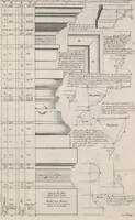 An illustration from Traité des manieres de dessiner les ordres de l'architectvre antiqve en tovtes levrs parties. Avec plusieurs belles particularitez qui nont point parû jusques a present, toucha.t les bastim.ts de marque comme, la natvrelle entresuitte des gros et menüs membres de leurs degrez ou escaliers. Puis, le moyen darrester par dessein et modelle en petit, les parties d'vn edifice, en sorte questant executé en grand, il fasse l'effet que l'on sest proposé, et enfin, la pratiqve de trouuer la place geometrale des jours, ombres et ombrages sur les corps geometraux (1665)