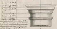 An illustration from Traité des manieres de dessiner les ordres de l'architectvre antiqve en tovtes levrs parties. Avec plusieurs belles particularitez qui nont point parû jusques a present, toucha.t les bastim.ts de marque comme, la natvrelle entresuitte des gros et menüs membres de leurs degrez ou escaliers. Puis, le moyen darrester par dessein et modelle en petit, les parties d'vn edifice, en sorte questant executé en grand, il fasse l'effet que l'on sest proposé, et enfin, la pratiqve de trouuer la place geometrale des jours, ombres et ombrages sur les corps geometraux (1665)