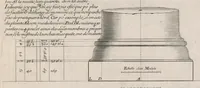 An illustration from Traité des manieres de dessiner les ordres de l'architectvre antiqve en tovtes levrs parties. Avec plusieurs belles particularitez qui nont point parû jusques a present, toucha.t les bastim.ts de marque comme, la natvrelle entresuitte des gros et menüs membres de leurs degrez ou escaliers. Puis, le moyen darrester par dessein et modelle en petit, les parties d'vn edifice, en sorte questant executé en grand, il fasse l'effet que l'on sest proposé, et enfin, la pratiqve de trouuer la place geometrale des jours, ombres et ombrages sur les corps geometraux (1665)