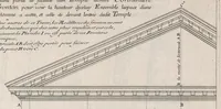 An illustration from Traité des manieres de dessiner les ordres de l'architectvre antiqve en tovtes levrs parties. Avec plusieurs belles particularitez qui nont point parû jusques a present, toucha.t les bastim.ts de marque comme, la natvrelle entresuitte des gros et menüs membres de leurs degrez ou escaliers. Puis, le moyen darrester par dessein et modelle en petit, les parties d'vn edifice, en sorte questant executé en grand, il fasse l'effet que l'on sest proposé, et enfin, la pratiqve de trouuer la place geometrale des jours, ombres et ombrages sur les corps geometraux (1665)