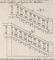 Picture 14 of 16 from Traité des manieres de dessiner les ordres de l'architectvre antiqve en tovtes levrs parties. Avec plusieurs belles particularitez qui nont point parû jusques a present, toucha.t les bastim.ts de marque comme, la natvrelle entresuitte des gros et menüs membres de leurs degrez ou escaliers. Puis, le moyen darrester par dessein et modelle en petit, les parties d'vn edifice, en sorte questant executé en grand, il fasse l'effet que l'on sest proposé, et enfin, la pratiqve de trouuer la place geometrale des jours, ombres et ombrages sur les corps geometraux (1665), leaf 88